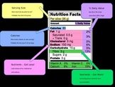 Nutrition Labels - How to Read (A Powerpoint Lesson)