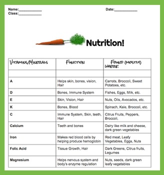 nutrition handouts lesson questions key pgs teacherspayteachers health students preview activities