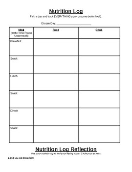 Preview of Nutrition Log & Analysis