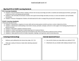 Nutrition Unit Plan 3rd-5th grades