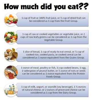 Nutrition Unit Plan for Middle School or High School by Kristalyn Musselman