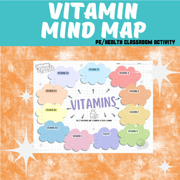 Preview of Nutrition: Vitamins Mind Map
