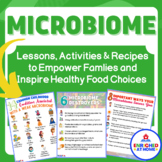 Nutrition for Microbiome Health