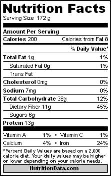 Preview of Nutrition labels Introduction