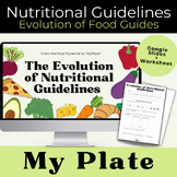 Nutritional Guidelines + My Plate Lesson for Middle / High