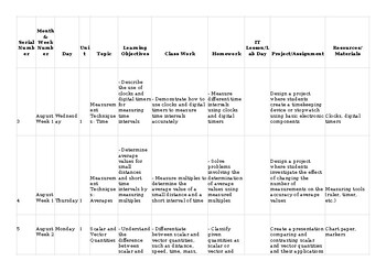 O Level Physics 5054 & igcse 0625 Lesson/Unit Plan Physical quantities ...