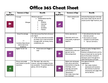 Preview of O365 Application Cheat Sheet