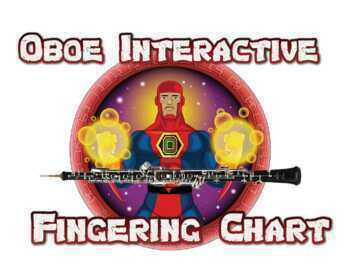 Preview of OBOE Interactive Fingering Chart