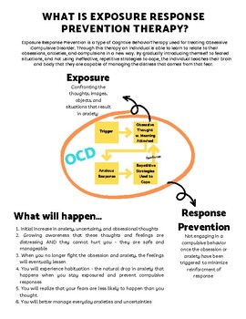Preview of OCD/Anxiety Information Packet & Worksheets