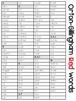 Preview of OG Red Word List (Alphabetical Order)