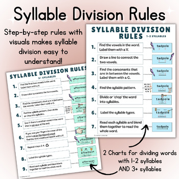 Syllable Division Rules: Poster + Visuals to Decode Multisyllabic Words