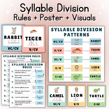 Preview of Syllable Division Rules: Poster + Visuals to Decode Multisyllabic Words