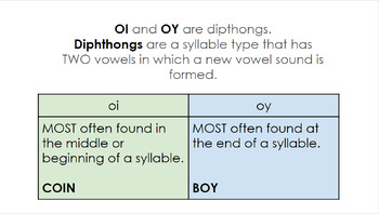 Preview of OI and OY Digital Activity