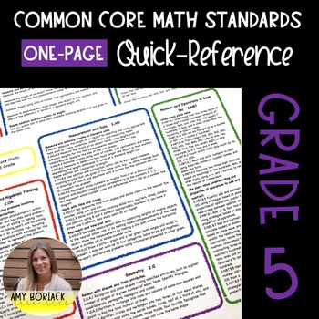 Preview of ONE-PAGE Common Core Math Standards Quick Reference: Fifth Grade