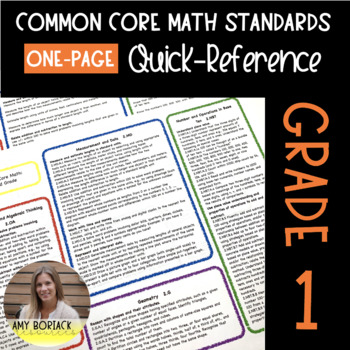 Preview of ONE-PAGE Common Core Math Standards Quick Reference: First Grade