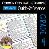 ONE-PAGE Common Core Math Standards Quick Reference: Fourth Grade