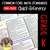 ONE-PAGE Common Core Math Standards Quick Reference: Kindergarten