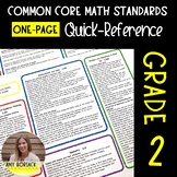 ONE-PAGE Common Core Math Standards Quick Reference: Second Grade