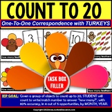 ONE TO ONE CORRESPONDENCE Count to 20 THANKSGIVING Turkey 