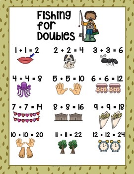 ADDING DOUBLES FACTS WORKSHEETS, LESSON PLANS, GAMES, CENTERS, AND MORE