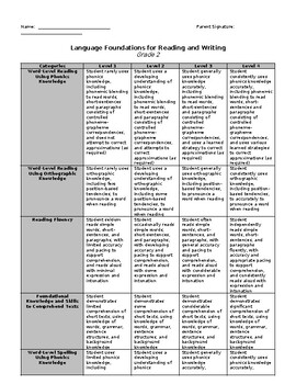 Preview of ONTARIO Language Foundations Decodable Reading and Spelling Rubric - Grade 2