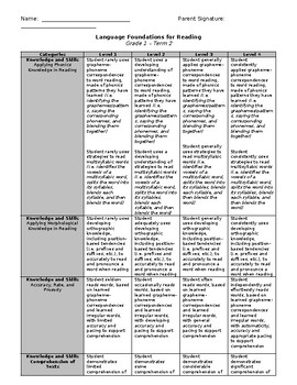 Preview of ONTARIO Foundations of Language READING Rubric - Grade 1