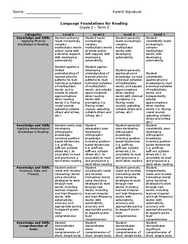 Preview of ONTARIO Foundations of Language READING Rubric - Grade 2