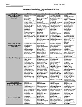 Preview of ONTARIO Language Foundations Reading and Spelling Rubric - Grade 3