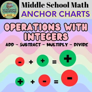 Preview of OPERATIONS WITH INTEGERS - Anchor Chart Word Wall Graphics for Classroom Decor