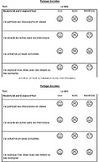 ORAL COMMUNICATION rubric self-evaluation Core French Imme