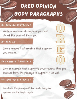 Preview of OREO Opinion Writing Body Paragraph Poster
