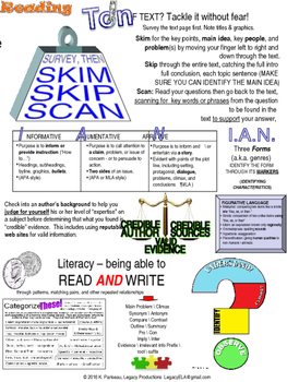 Preview of Essence of ELA Concepts (gr 8 +\-) all in one graphic organizer