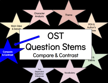 Preview of OST Question Stems - Compare and Contrast