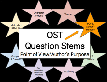 Preview of OST Question Stems - Point of View/Author's Purpose