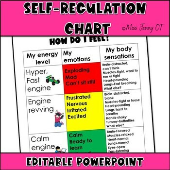 Preview of OT Social Emotional Regulation Interoception Editable PowerPoint Chart