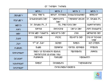 Preview of OT Therapy Theme Chart