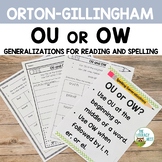 OU and OW Spelling Rules for Orton-Gillingham Lessons