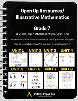 Preview of OUR/IM K-12 Math™ Visual Unit Internalization Resource - Grade 7