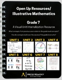 OUR/IM K-12 Math™ Visual Unit Internalization Resource - Grade 7