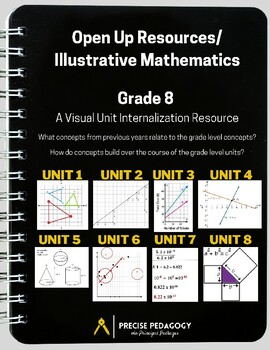 Preview of OUR/IM K-12 Math™ Visual Unit Internalization Resource - Grade 8