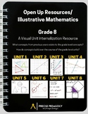 OUR/IM K-12 Math™ Visual Unit Internalization Resource - Grade 8