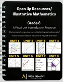 OUR/IM Visual Unit Internalization Resource - Grade 8