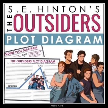 Preview of The Outsiders Plot Diagram Assignment - Analyzing Plot Structure