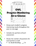 OWL Progress Monitoring At-a-Glance