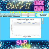 OWLS-II: Magic Graph- Report Add-On