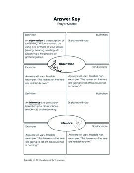 Observations and Inferences Handouts & Worksheet by Headway Lab | TPT