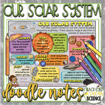 Preview of Our Solar System Doodle Notes & Quiz