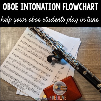 Preview of Oboe Intonation Flowchart