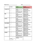 Observable Behaviors Data Tracking Sheet