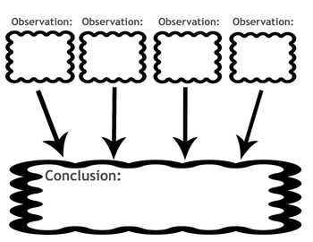 Preview of Observation Conclusion Graphic Organizer